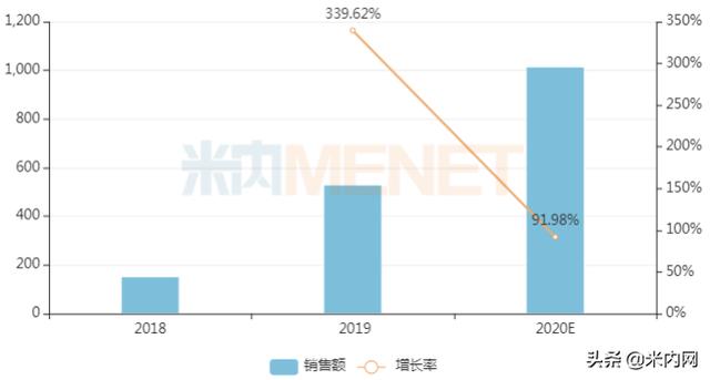 正大天晴、豪森、康弘6家抢首仿！灵北抗抑郁药再受冲击