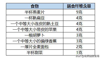 改善肠道、预防慢病和癌症的膳食纤维，为何又被《自然》点名表扬