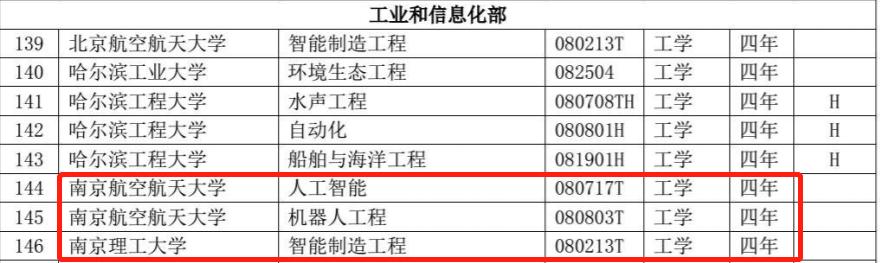「荔枝新闻」江苏高校共新增备案专业85个，这些专业被撤销