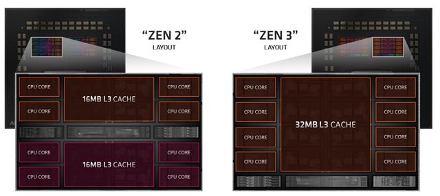 实力反转，锐龙5默秒全！ZEN3架构为何能独孤求败？