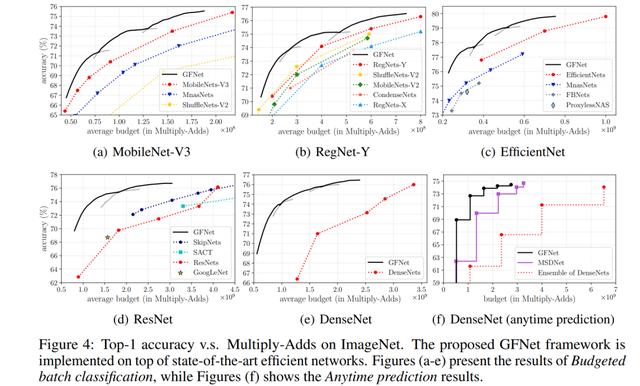 Glance and Focus: 通用、高效的神经网络自适应推理框架
