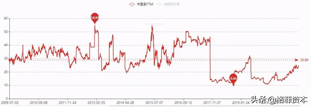 卧龙电驱：电机驱动专业制造龙头，曾经的走势是否能够重演