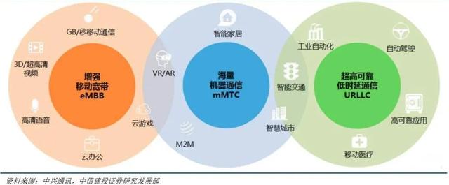 2020年已经走完一半啦，究竟该不该换5G手机呢