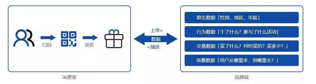 数字化建设助力“战马”腾飞