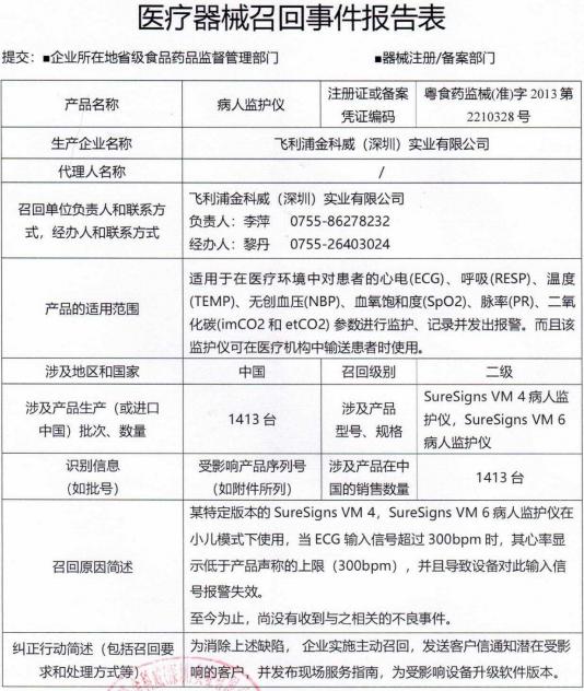 病人|飞利浦金科威召回病人监护仪 设备对输入信号报警失效