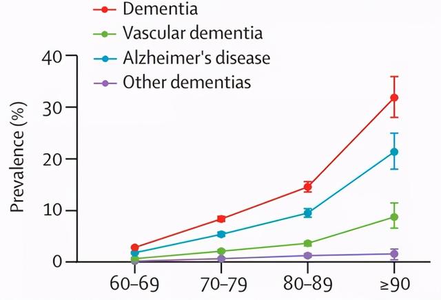 首都医科大学针对4万中国老人的最新调查，揭示一个严峻的现实