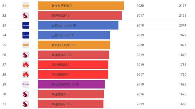 Redmi Note 9 Pro首发评测：1亿像素终极下放1599元“超纲”之作