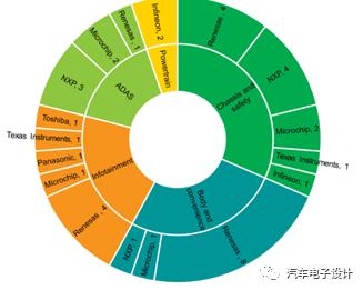 汽车|2021年汽车芯片短缺