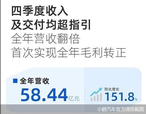 小鹏|营收近60亿元，年毛利首次转正，小鹏汽车的下一站是哪
