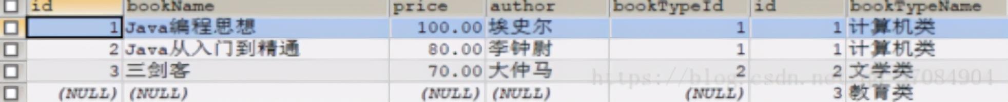 MySQL- 技术专题 - 连接查询和子查询