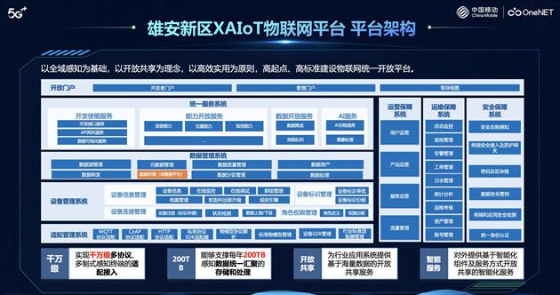 中国移动助力雄安新区建设统一物联网开放平台