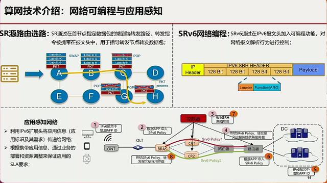 “云网一体”将成为运营商服务的重要趋势