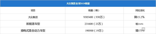 丰田超越大众，4年后重夺全销量冠军