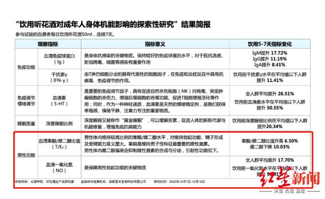 花酒|太上老君托梦、喝酒提升免疫力？白酒热下，有人来收“智商税”