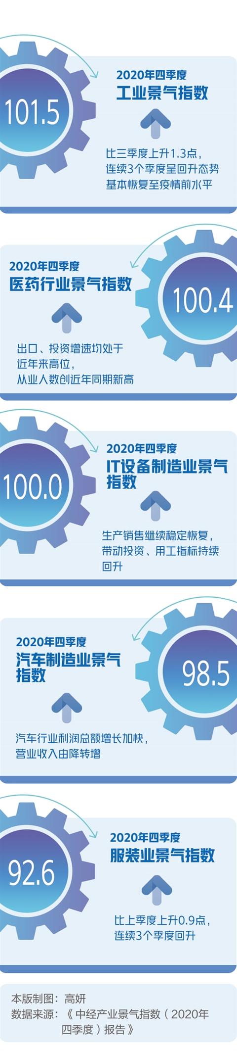 行业|投资增速由负转正 企业盈利不断好转