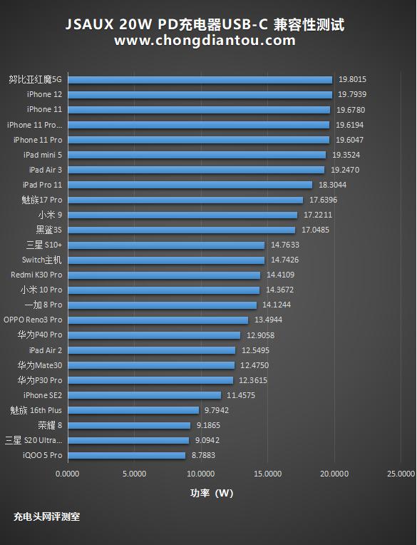 iPhone12的蓝色你不喜欢？这一抹JSAUX蓝很吸睛