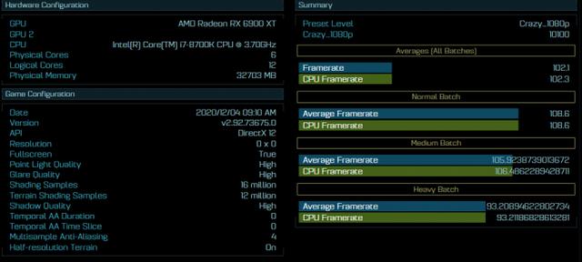 AMD Radeon RX 6900 XT跑分曝光：略低于NVIDIA RTX 3090