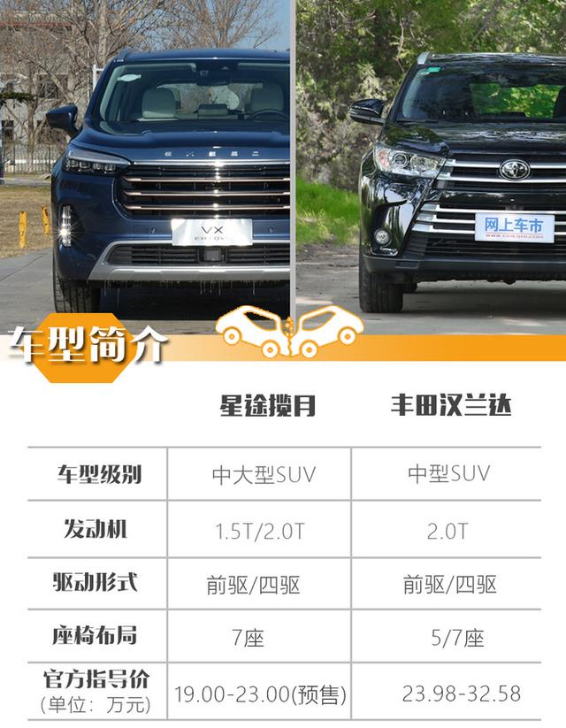 这款超大空间智能SUV19万就能买，你还会选择汉兰达吗？