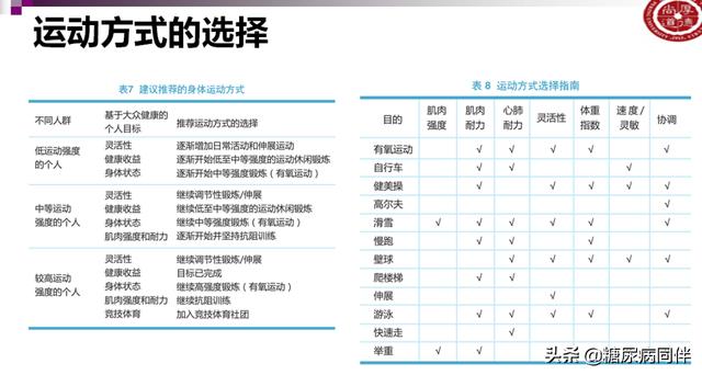 糖尿病运动治疗指南与实践