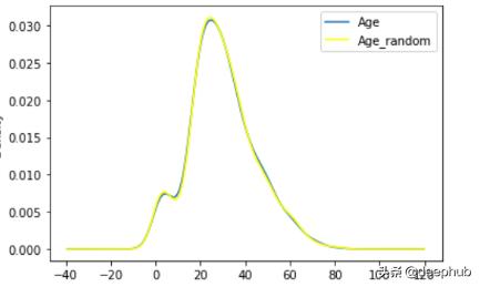 机器学习中处理缺失值的9种方法