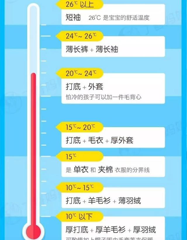『你的育儿经』春季乍暖还寒,怎样正确给宝宝增减衣物?“三暖一凉”很重要