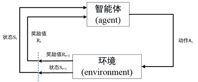 让AI去学习AI：你已经是个成熟的模型了，该学会自己训练了