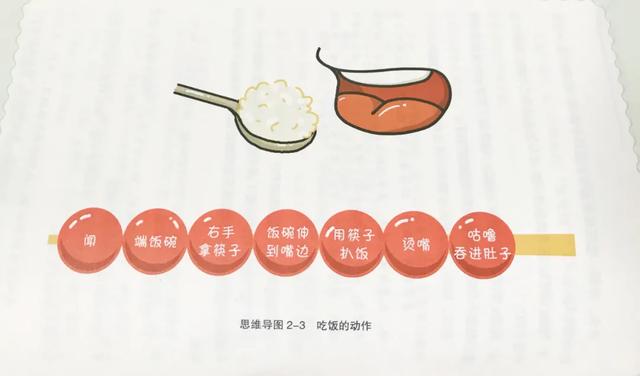你的育儿经|孩子作文写不好，不是阅读量不够，而是你教的方法80%都是错的