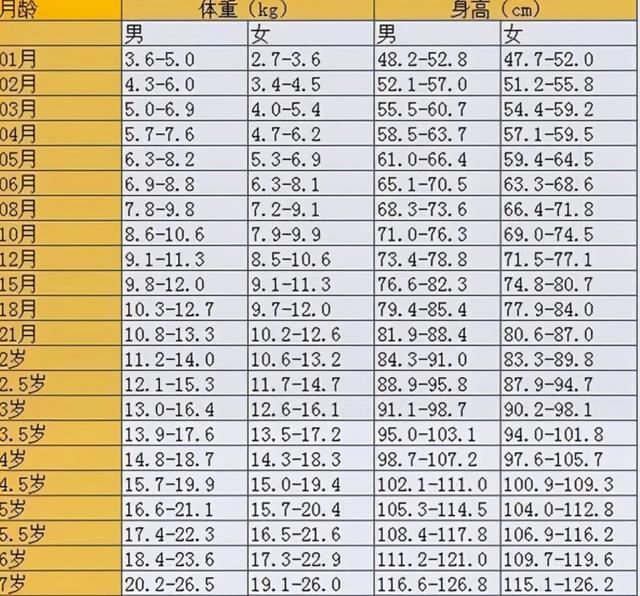 宝宝有以下表现，恭喜你挑对了奶粉，孩子喝得挺开心发育得也挺好