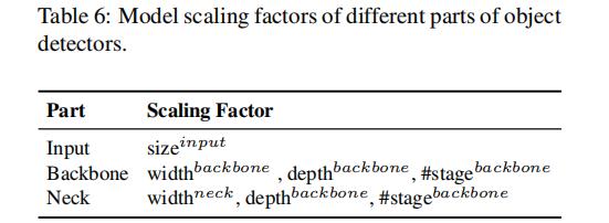YOLOv4团队开源最新力作！1774fps、COCO最高精度，分别适合高低端GPU的YOLO