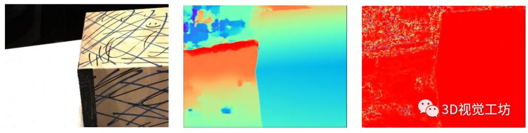 多视图几何三维重建实战系列- Cascade-MVSNet