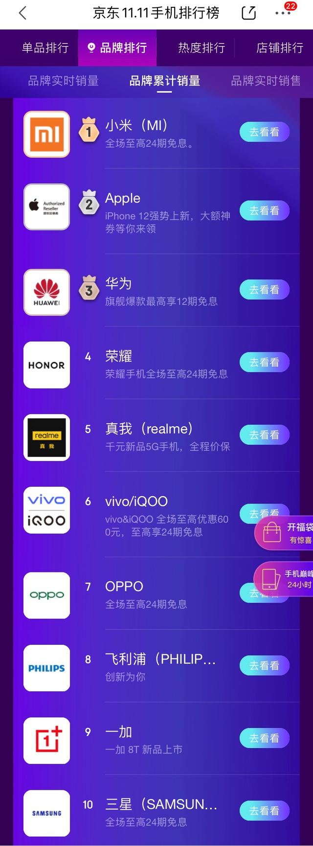 京东11.11手机排行 小米Apple华为稳坐双榜前三交椅