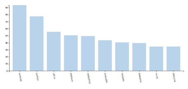 技经观察 | 碳基半导体：中国芯片产业发展新机遇 技术篇