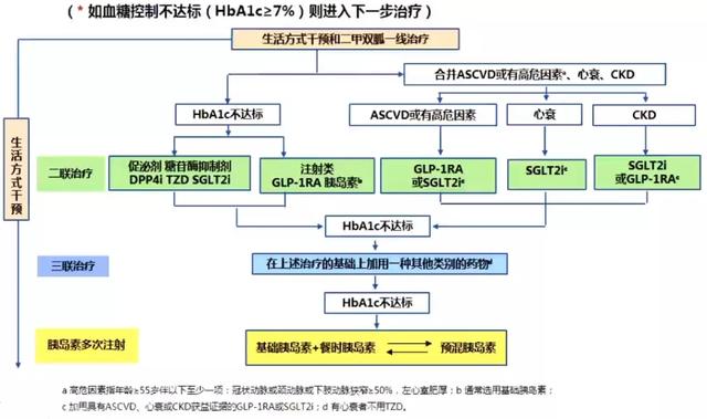 2020版《中国2型糖尿病防治指南》发布！提炼干货抢先知