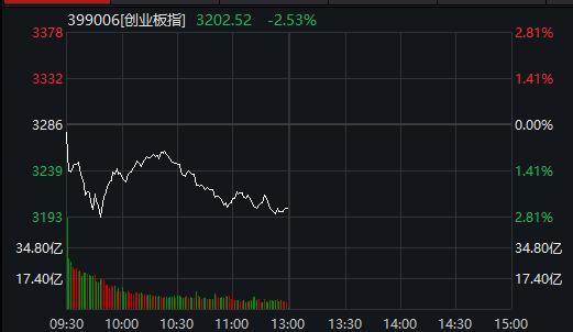 资金|“抱团股”又崩了：茅台跌破3万亿，白酒“蒸发”4000亿，有色股暴涨25%
