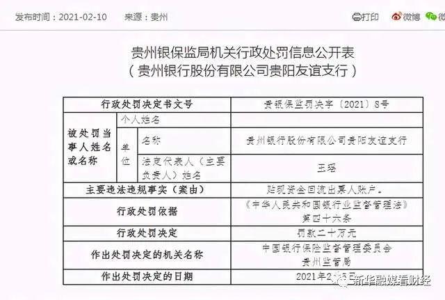 该行|贵州银行一天连收16张罚单 合计被罚290万元