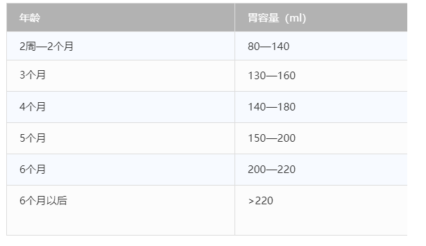 暖先生格调■不同月龄的宝宝应该吃多少奶?这6种方法可以判断宝宝吃没吃饱!