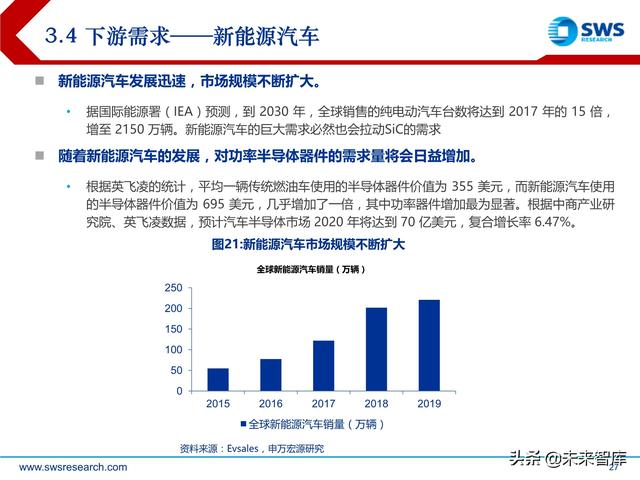 化合物半导体深度报告：5G与新能源车驱动高成长