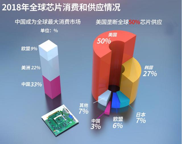 突发！传美国再次要求英特尔等芯片企业停止对华为供货