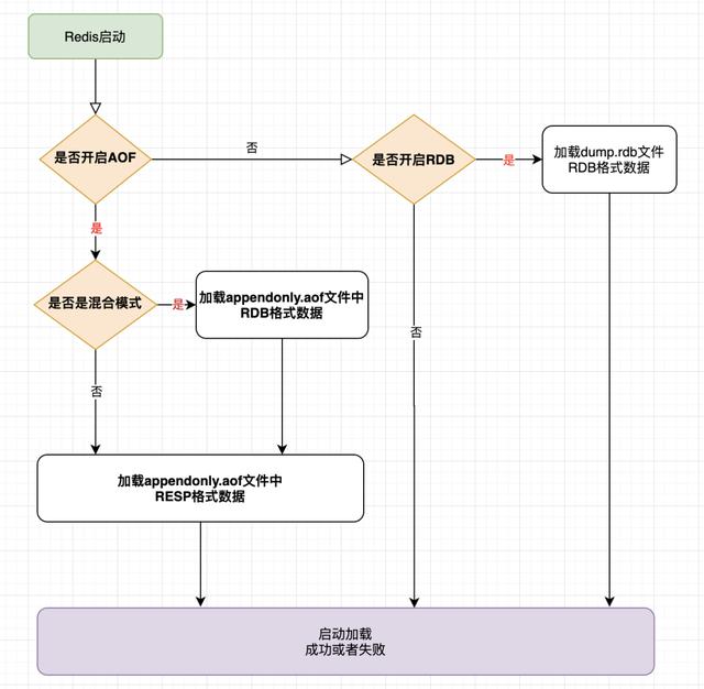 Redis流行的原因