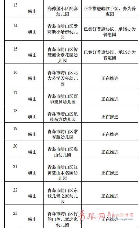 你的育儿经@青岛85所配套幼儿园需整治！涉市南、市北、李沧…