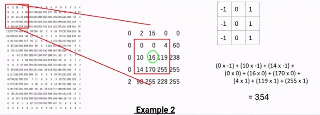 你曾想过如何将图像存储在数据集中吗？