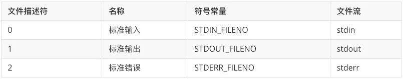 头文件|阿里面试题 | Nginx 所使用的 epoll 模型是什么？