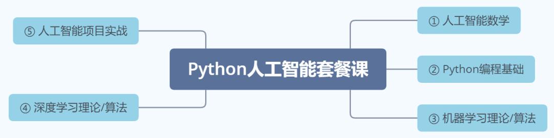 都说人工智能入门难？但80%的人都错了……