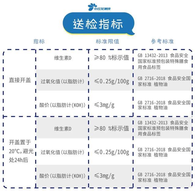 最爱笑的人|莫让变质的维生素D害了孩子