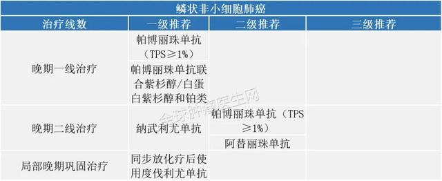 2020最新获批的PD-1/L1疗法汇总?（囊括13类癌症）