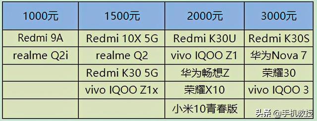 双十一手机优惠那么多，怎么买最划算？知道这3点免得花冤枉钱