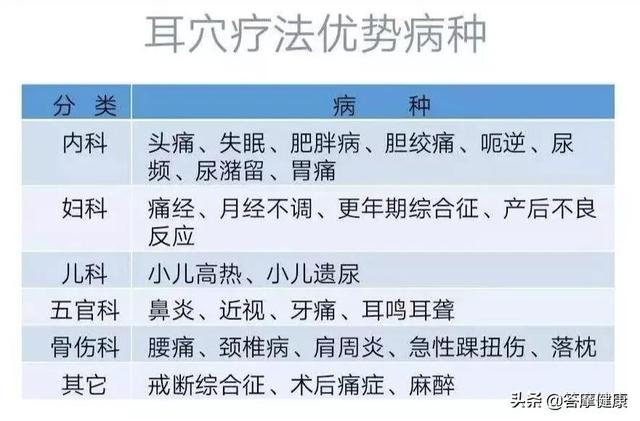 孩子视力0.8提到了1.5，还解决手脚冰凉等毛病，怎么做到？