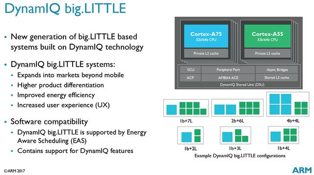 ARM vs x86：英特尔的笔记本处理器护城墙将被打破