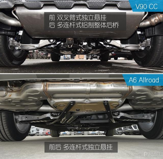 乐享生活主义 V90CC对比A6 Allroad