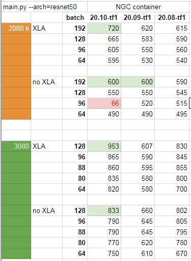 30系列显卡抢不到，为了训练大型CNN，我该不该入手2080 Ti？